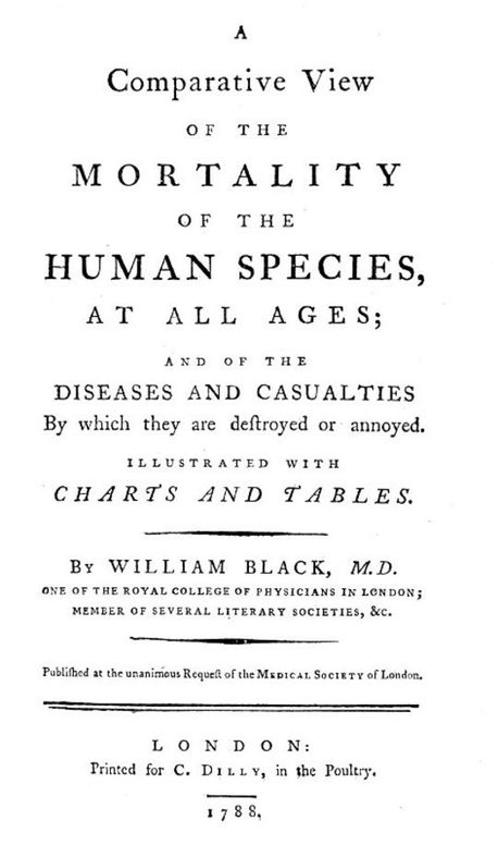 A Comparative View of the Mortality of the Human Species, at All Ages