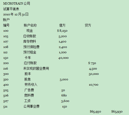 第13章 公司：实收资本，留存收益，股利，库存股份