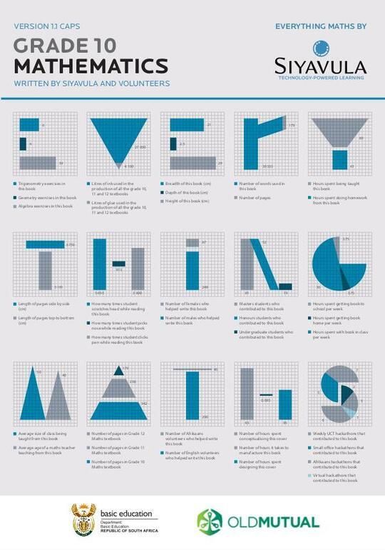 GRADE 10 MATHEMATICS