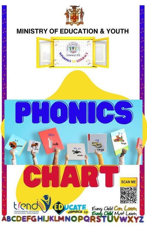Phonics Chart 
