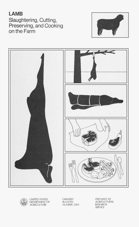 Lamb Slaughtering, Cutting, Preserving, and Cooking on the Farm / Farmers' Bulletin Number 2264